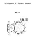 Broadband U-shaped RFID tag antenna with near-isotropic characteristics diagram and image