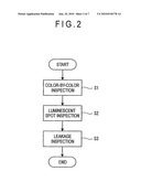 DISPLAY PANEL MODULE, DISPLAY UNIT, INSPECTION DEVICE FOR DISPLAY PANEL AND INSPECTION METHOD FOR DISPLAY PANEL diagram and image