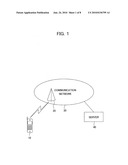 Portable Terminal Device and Input Mode Control Method diagram and image