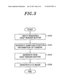 RENDERING SYSTEM AND DATA PROCESSING METHOD USING SAME diagram and image