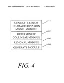 GENERATING A COLOR CHARACTERIZATION MODEL FOR AN INPUT IMAGING DEVICE diagram and image
