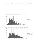 GENERATING A COLOR CHARACTERIZATION MODEL FOR AN INPUT IMAGING DEVICE diagram and image