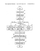 IMAGING DEVICE, INTEGRATED CIRCUIT, AND IMAGING METHOD diagram and image