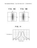 FOCUS DETECTION APPARATUS, FOCUS DETECTION METHOD, AND IMAGE SENSING APPARATUS diagram and image