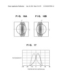 FOCUS DETECTION APPARATUS, FOCUS DETECTION METHOD, AND IMAGE SENSING APPARATUS diagram and image