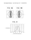 FOCUS DETECTION APPARATUS, FOCUS DETECTION METHOD, AND IMAGE SENSING APPARATUS diagram and image