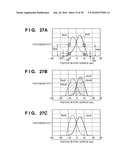 FOCUS DETECTION APPARATUS, FOCUS DETECTION METHOD, AND IMAGE SENSING APPARATUS diagram and image