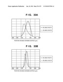 FOCUS DETECTION APPARATUS, FOCUS DETECTION METHOD, AND IMAGE SENSING APPARATUS diagram and image