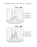 FOCUS DETECTION APPARATUS, FOCUS DETECTION METHOD, AND IMAGE SENSING APPARATUS diagram and image