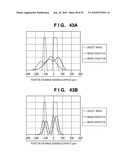 FOCUS DETECTION APPARATUS, FOCUS DETECTION METHOD, AND IMAGE SENSING APPARATUS diagram and image