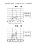 FOCUS DETECTION APPARATUS, FOCUS DETECTION METHOD, AND IMAGE SENSING APPARATUS diagram and image