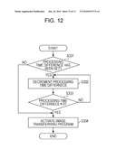 DISPLAY CONTROLLING APPARATUS AND IMAGE PROCESSING APPARATUS diagram and image