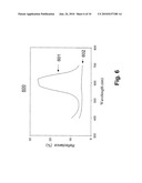 LIQUID CRYSTAL DISPLAY diagram and image