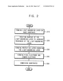 REFLECTIVE-TYPE LIQUID CRYSTAL DISPLAY PANEL, METHOD OF MANUFACTURING DISPLAY SUBSTRATE USED IN THE DISPLAY PANEL, AND METHOD OF MANUFACTURING THE DISPLAY PANEL diagram and image