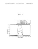 REFLECTIVE-TYPE LIQUID CRYSTAL DISPLAY PANEL, METHOD OF MANUFACTURING DISPLAY SUBSTRATE USED IN THE DISPLAY PANEL, AND METHOD OF MANUFACTURING THE DISPLAY PANEL diagram and image