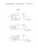 MEASUREMENT DEVICE EQUIPPED WITH DEVICE FOR DECIDING MEASUREMENT START POINT diagram and image