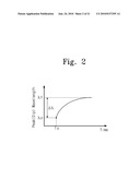 MEASUREMENT DEVICE EQUIPPED WITH DEVICE FOR DECIDING MEASUREMENT START POINT diagram and image