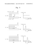 MEASUREMENT DEVICE EQUIPPED WITH DEVICE FOR DECIDING MEASUREMENT START POINT diagram and image