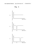 MEASUREMENT DEVICE EQUIPPED WITH DEVICE FOR DECIDING MEASUREMENT START POINT diagram and image