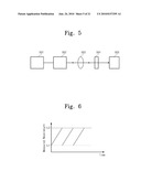 MEASUREMENT DEVICE EQUIPPED WITH DEVICE FOR DECIDING MEASUREMENT START POINT diagram and image