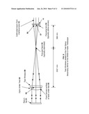 Test Method For Surface Figure of Large Convex Mirrors diagram and image