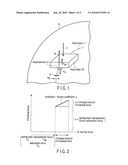 DISK DRIVE AND METHOD OF MEASURING FRICTIONAL CHARACTERISTICS diagram and image