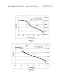 Programming a memory cell with a diode in series by applying reverse bias diagram and image