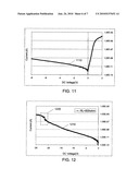 Programming a memory cell with a diode in series by applying reverse bias diagram and image