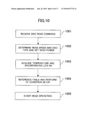 OPTICAL DISC DRIVE AND OPTICAL INFORMATION READ METHOD diagram and image