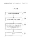 OPTICAL DISC DRIVE AND OPTICAL INFORMATION READ METHOD diagram and image