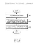 METHOD AND APPARATUS FOR REDUCING A CHANNEL DEVIATION IN A MOBILE COMMUNICATION TERMINAL diagram and image