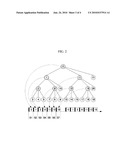 Collision-Free Beacon Scheduling Method based on Distributed Address Assignment Scheme diagram and image