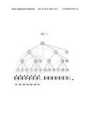 Collision-Free Beacon Scheduling Method based on Distributed Address Assignment Scheme diagram and image