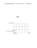 METHOD FOR RETRANSMITTING DATE IN THE MULTI-CARRIER SYSTEM diagram and image