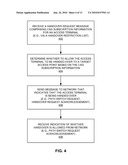 ACCESS POINT HANDOVER CONTROL BASED ON CLOSED SUBSCRIBER GROUP SUBSCRIPTION INFORMATION diagram and image