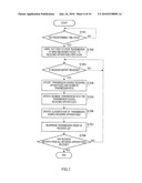 TRANSMITTING APPARATUS AND TRANSMITTING METHOD diagram and image