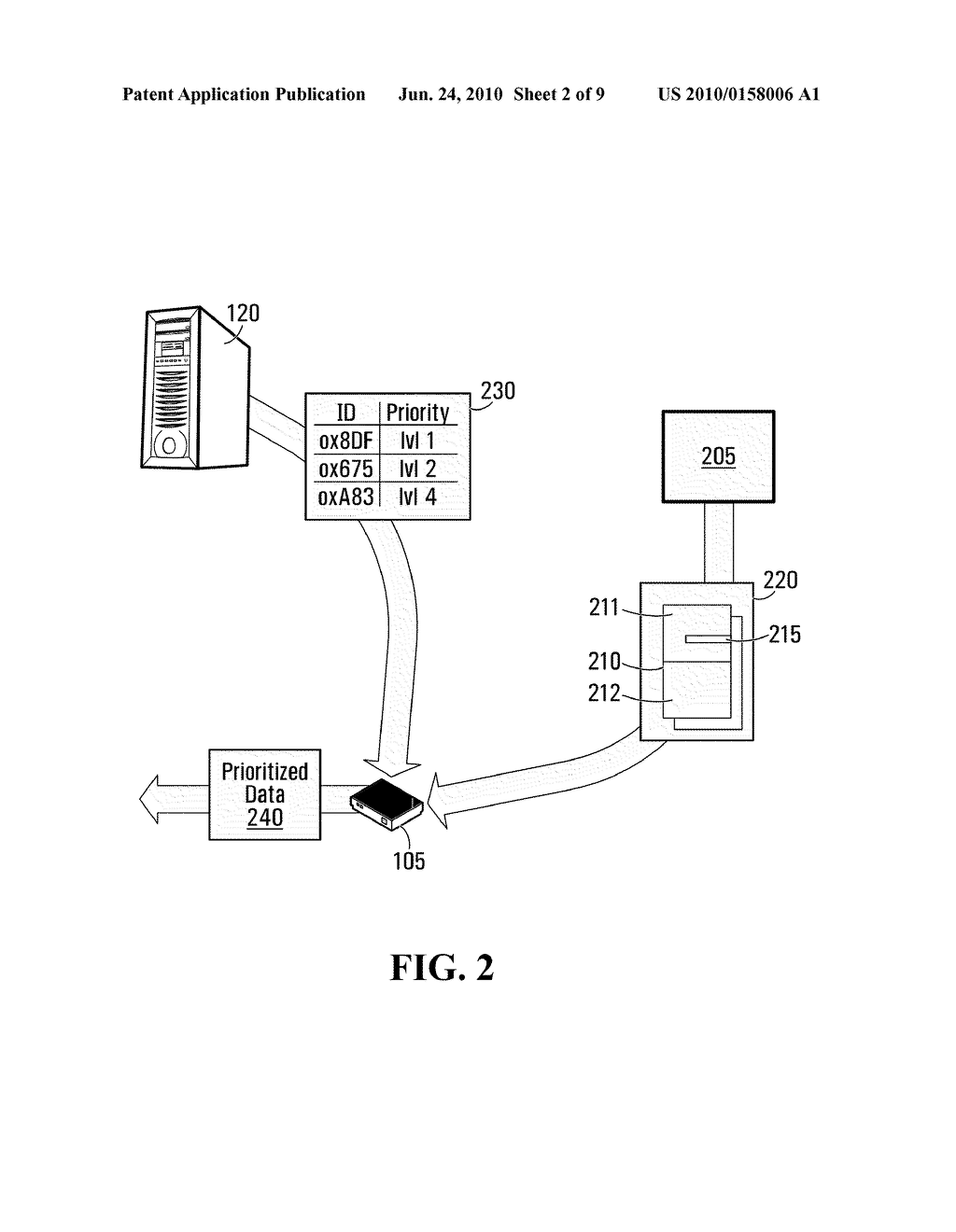 DIFFERENTIATED PRIORITY LEVEL COMMUNICATION - diagram, schematic, and image 03