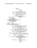 SWITCHING EXCHANGE diagram and image