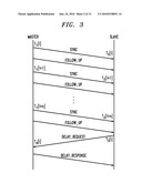 Method, Apparatus and System for Frequency Synchronization Between Devices Communicating over a Packet Network diagram and image