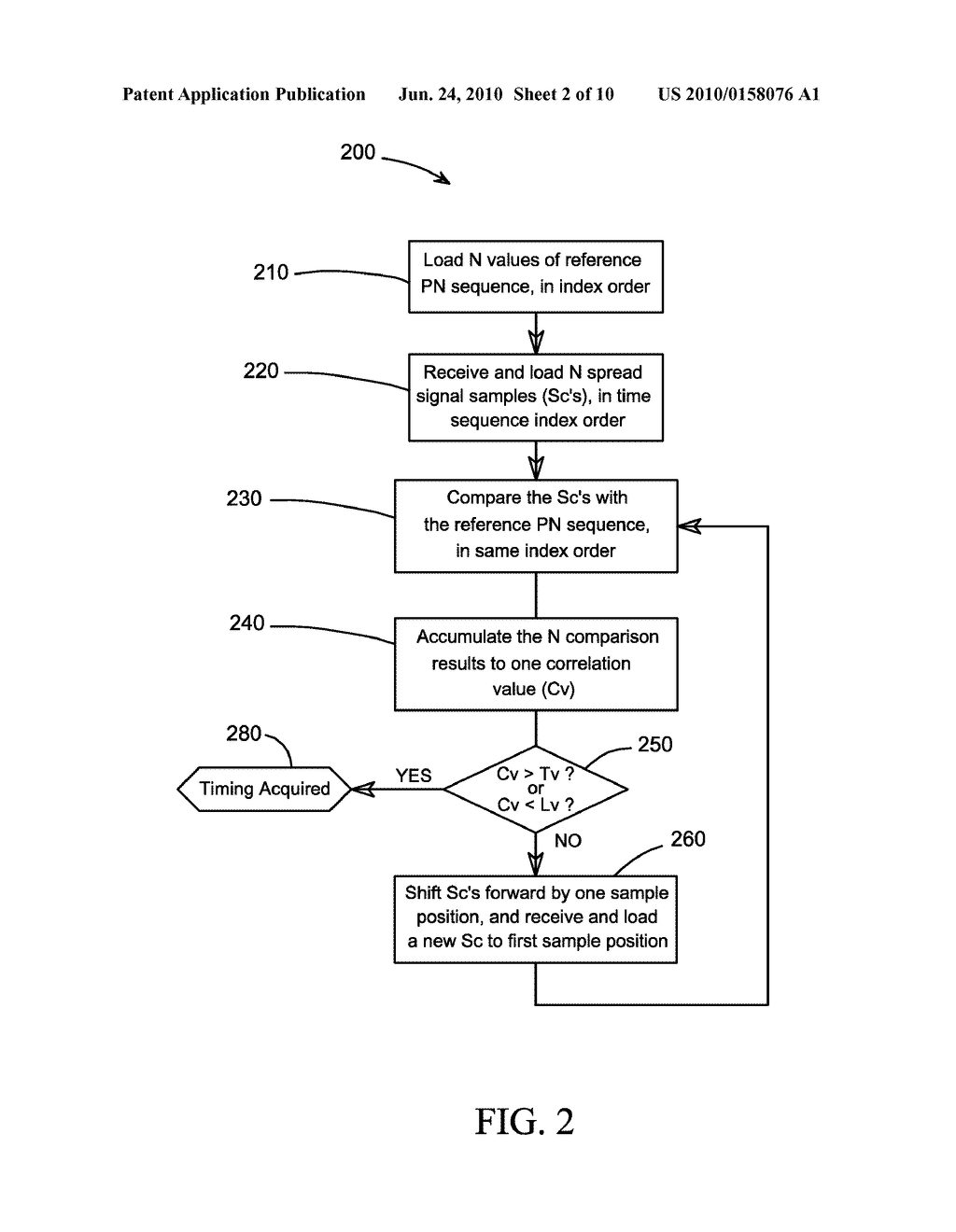 Direct Sequence Spread Spectrum Correlation Method for a Multiprocessor Array - diagram, schematic, and image 03