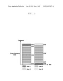 METHOD AND APPARATUS FOR FREQUENCY ASSIGNMENT IN A FREQUENCY HOPPING MODE OF A WIRELESS COMMUNICATION SYSTEM diagram and image