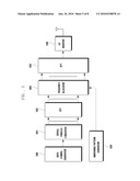 METHOD AND APPARATUS FOR FREQUENCY ASSIGNMENT IN A FREQUENCY HOPPING MODE OF A WIRELESS COMMUNICATION SYSTEM diagram and image