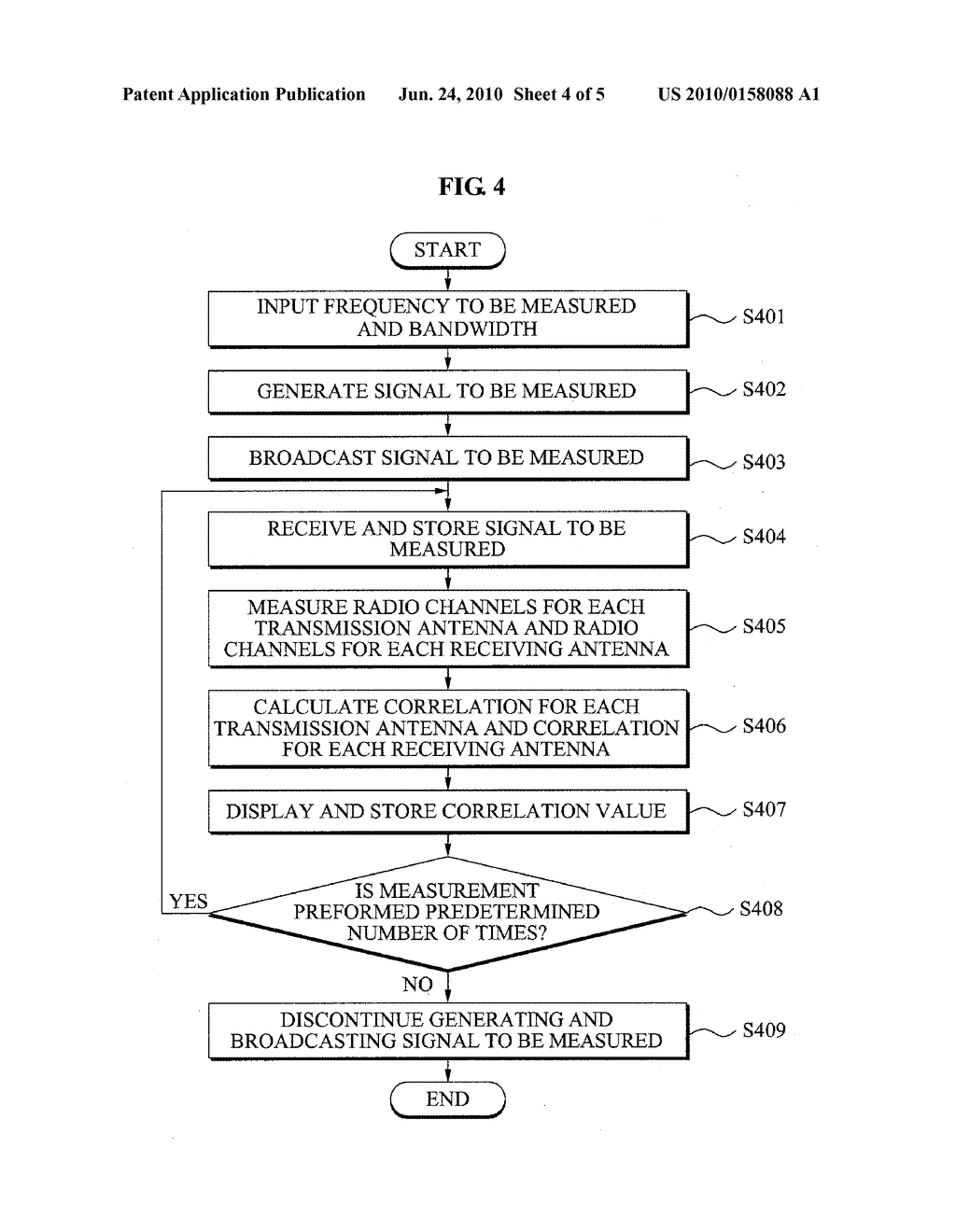 PORTABLE APPARATUS AND METHOD OF MEASURING WIRELESS CHANNEL AND MULTIPLE ANTENNA CORRELATION - diagram, schematic, and image 05