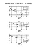 SYSTEM AND METHOD FOR TRAINING PRE-INVERSE OF NONLINEAR SYSTEM diagram and image