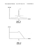 ADAPTABLE PHASE LOCK LOOP TRANSFER FUNCTION FOR DIGITAL VIDEO INTERFACE diagram and image