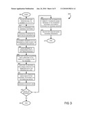 VISUAL VOICEMAIL diagram and image