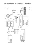 VISUAL VOICEMAIL diagram and image