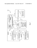 Method and System for Integrating an Interaction Management System with a Business Rules Management System diagram and image