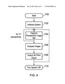 PHASE ANALYSIS MEASUREMENT APPARATUS AND METHOD diagram and image