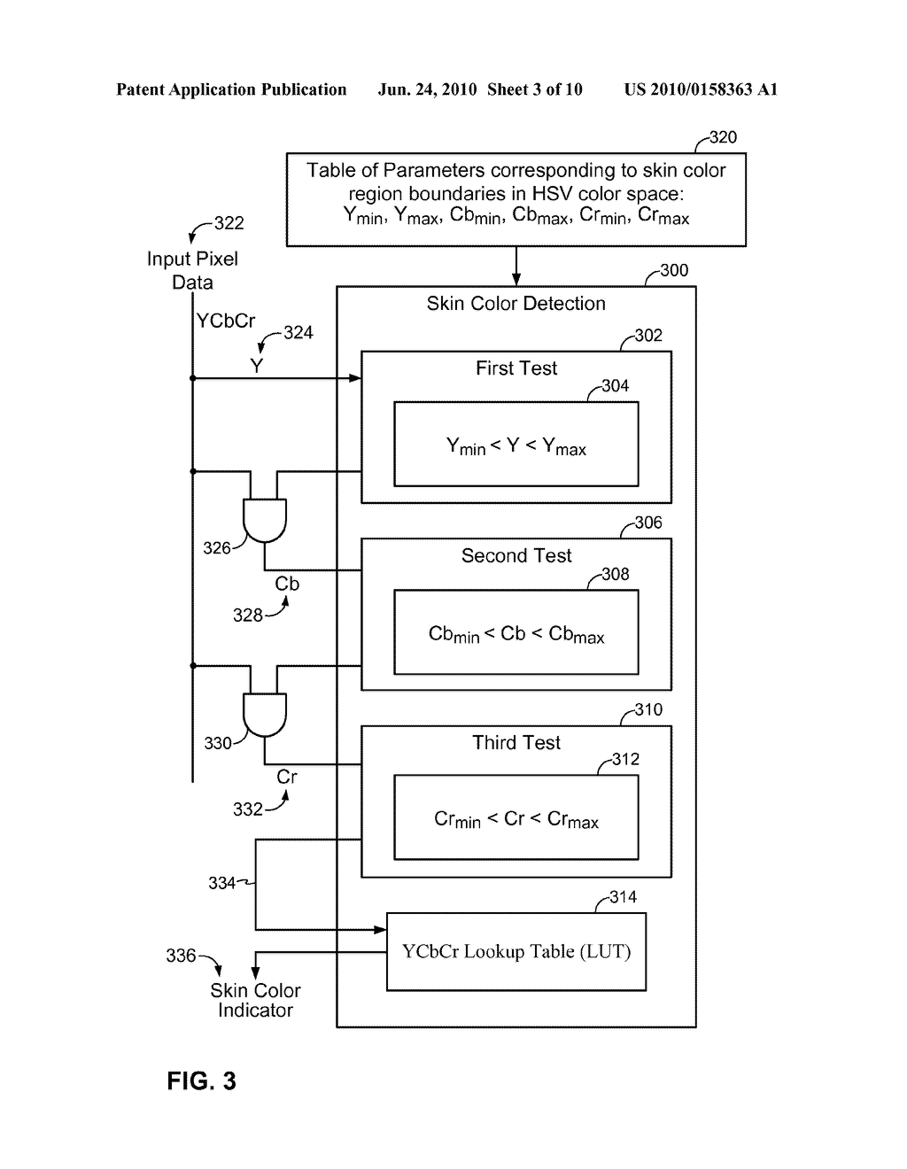 SYSTEM AND METHOD TO DETECT SKIN COLOR IN AN IMAGE - diagram, schematic, and image 04